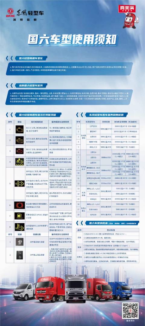 國(guó)六東風(fēng)指示燈預(yù)警以及新車保養(yǎng)周期說(shuō)明