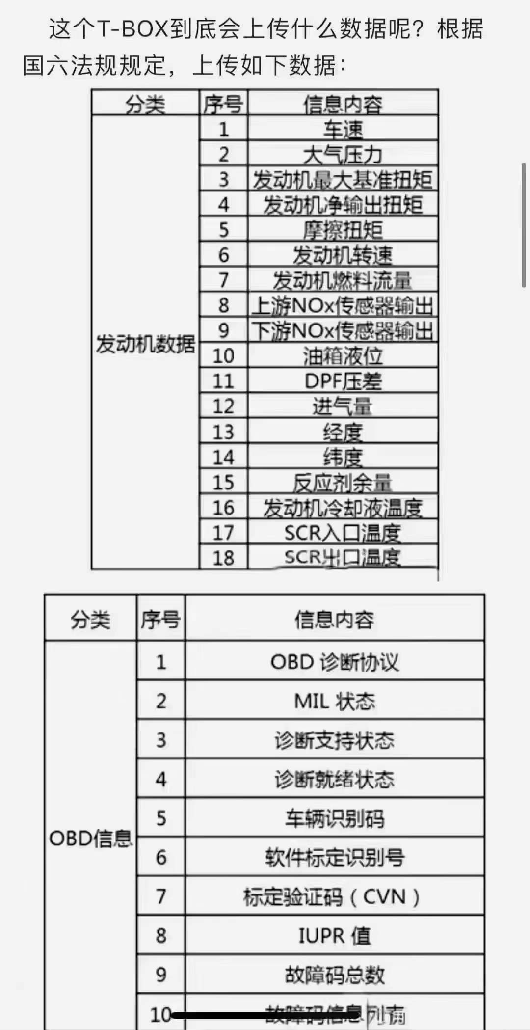 國(guó)六專用汽車的T-BOX是什么意思