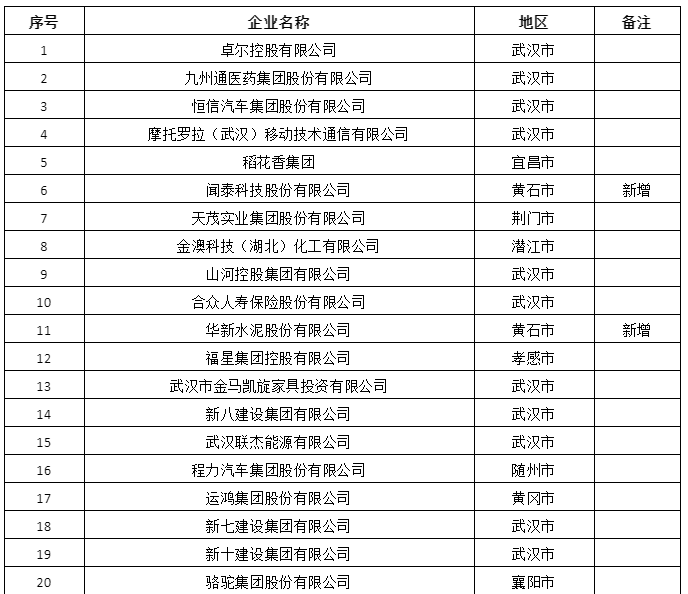 程力汽車榮登2022湖北民營企業(yè)百強榜單第16位